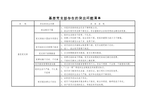 基层党支部存在的突出问题清单