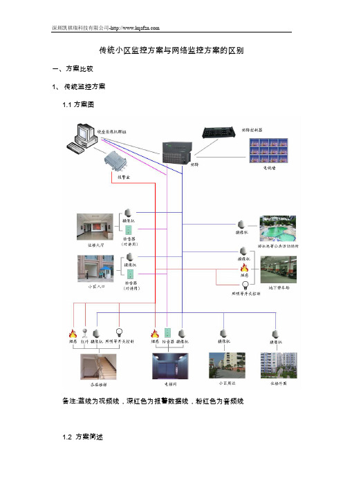 传统监控和网络监控方案区别