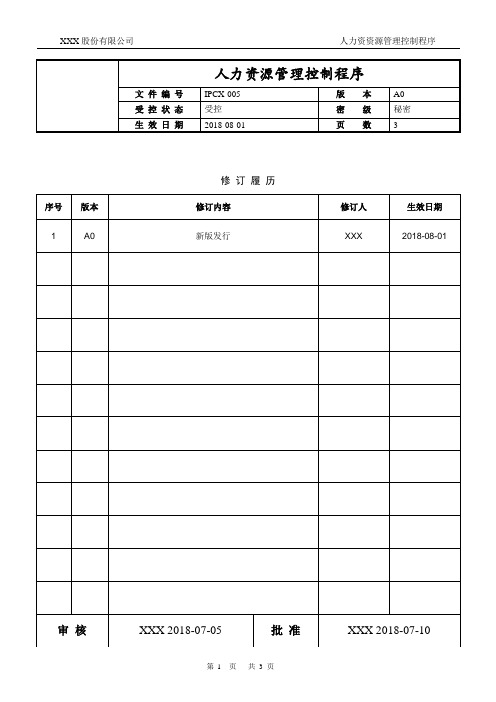 知识产权-人力资源管理控制程序(含流程图)