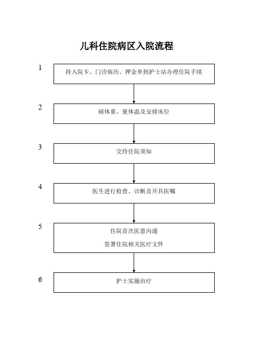儿科入出院流程
