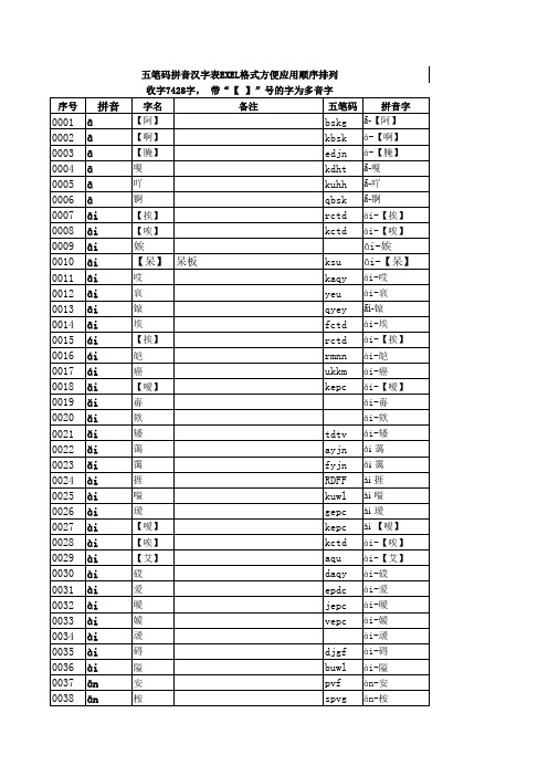 五笔码拼音汉字表EXEL格式(7428字)