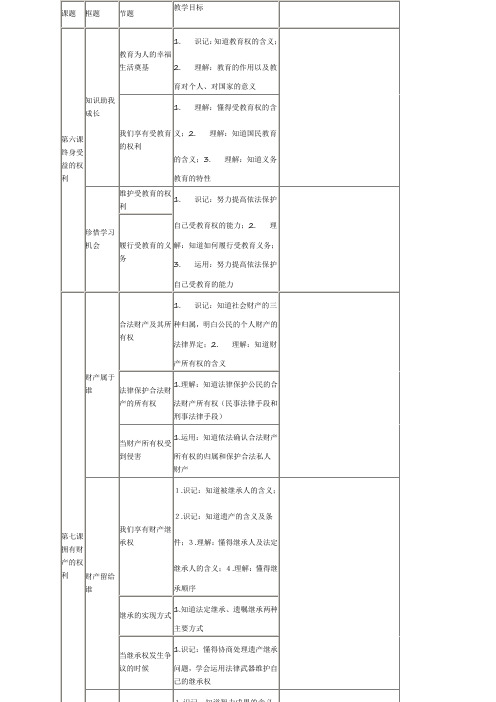 政治科考纲八年级下册第三单元知识结构图
