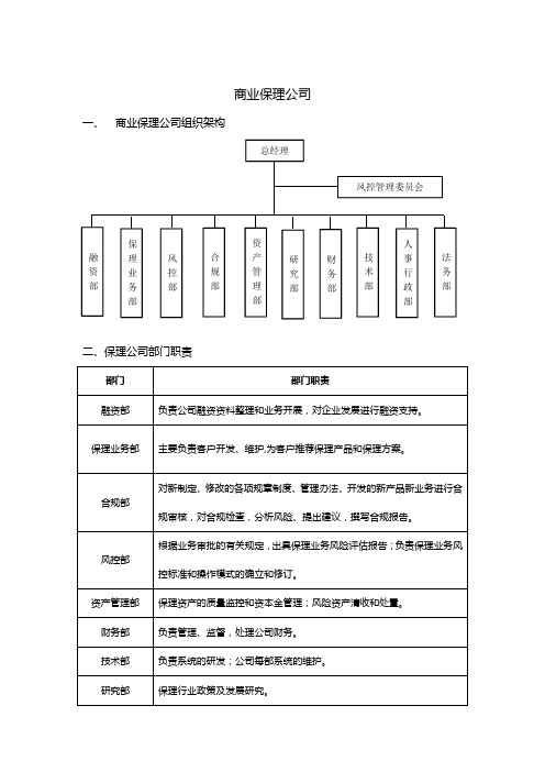 商业保理公司组织架构