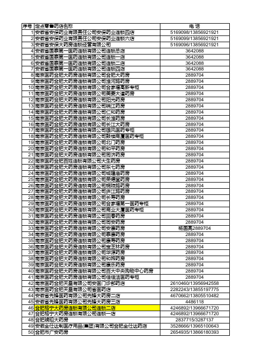合肥医保定点药房