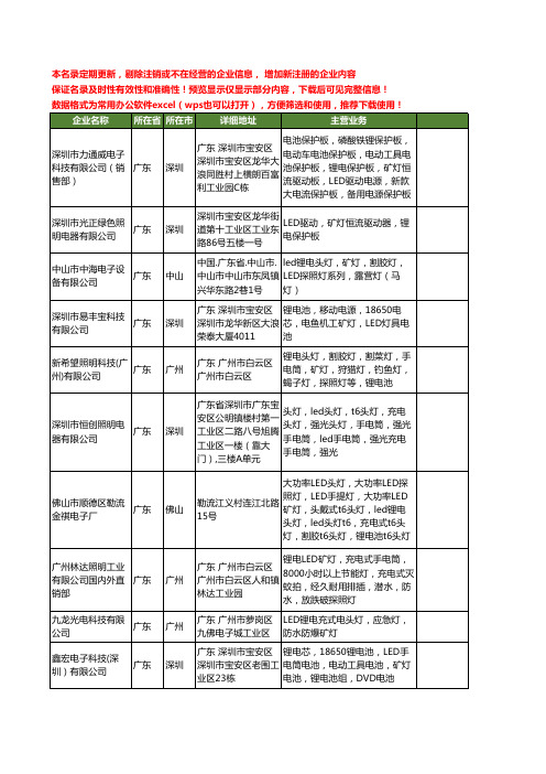 新版全国锂电LED矿灯工商企业公司商家名录名单联系方式大全24家