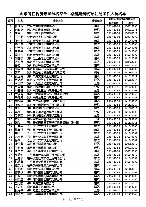 山东省任传明等1820名符合二级建造师初始注册条件人员名单.