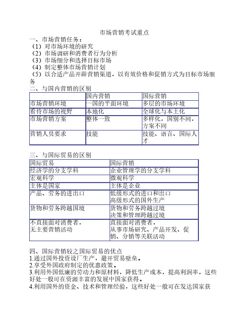 国际营销期末考试终稿