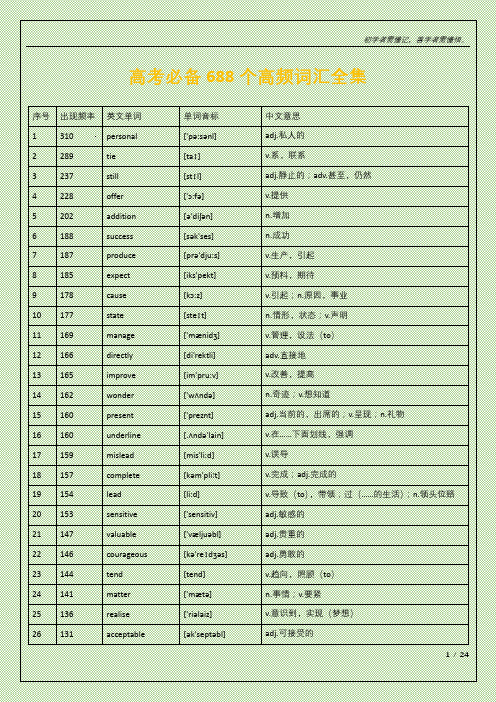 高考必备688个高频词汇全集