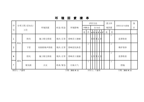 市政公路工程环境因素清单