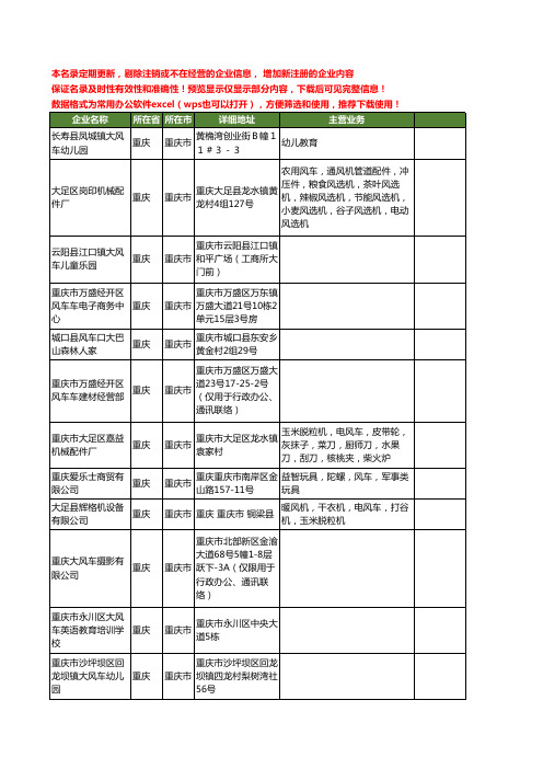 新版全国风车工商企业公司商家名录名单联系方式大全27家