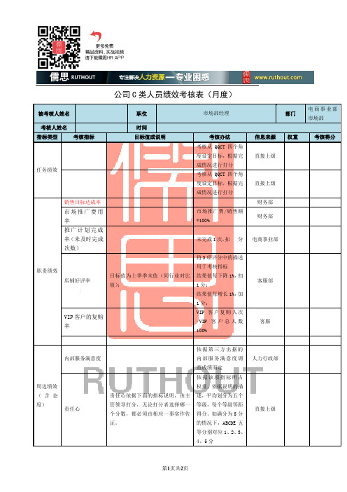 绩效考核表(市场部经理)