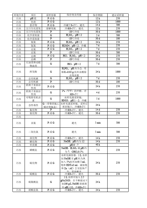 环境样品保存方法和保存时限