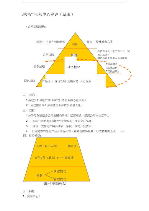 房地产运营中心建设方案5[1][1].27