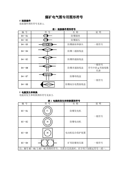 煤矿电气图专用图例