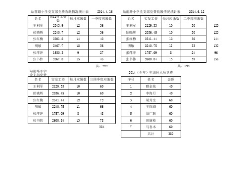 党费2014.4月1