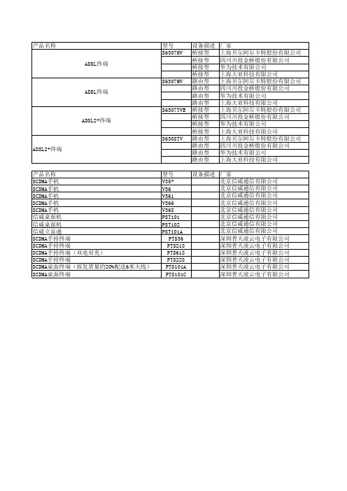 通信工程各种材料及价格明细