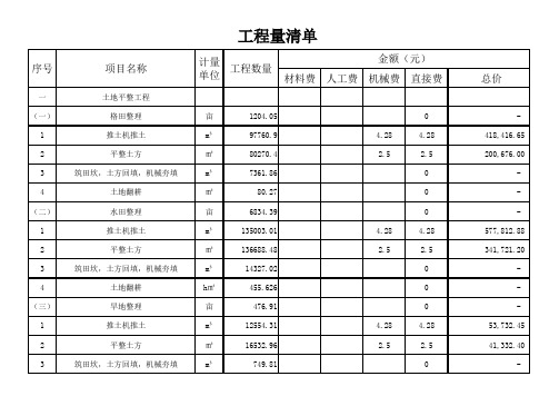 土地整理工程量清单