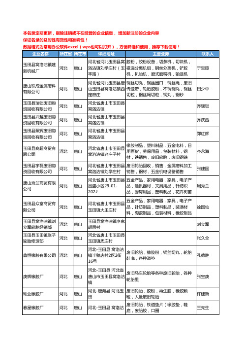 2020新版河北省唐山轮胎工商企业公司名录名单黄页联系方式大全309家