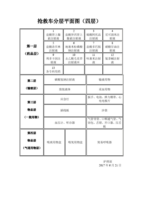 抢救车分层平面图(四层)