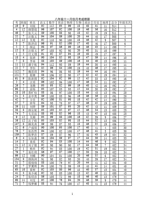 八年级十一月月考考试成绩册