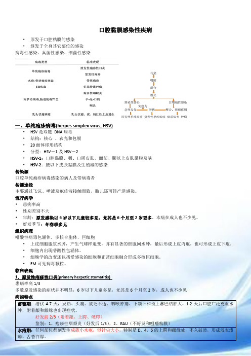02口腔黏膜感染性疾病