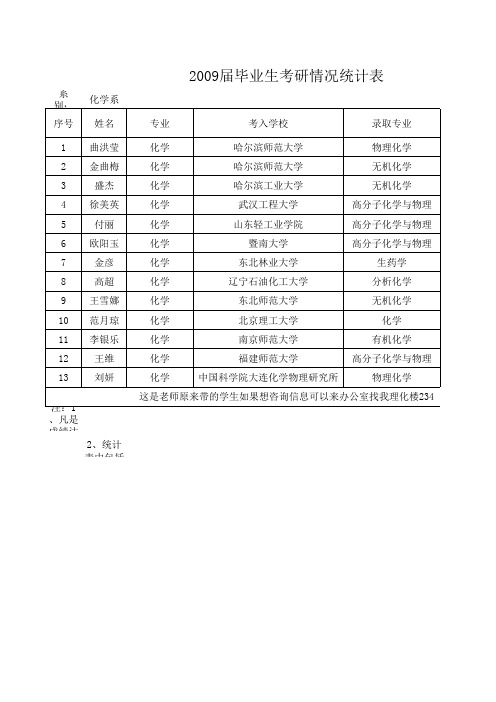 06本考研汇总