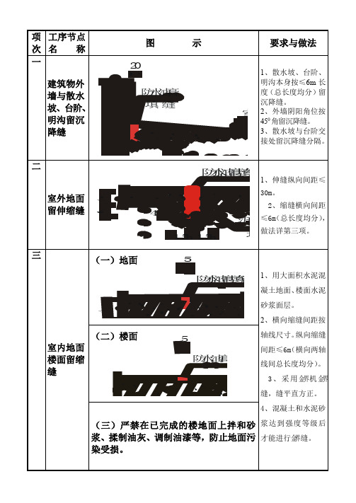 建筑工序节点图示做法与要求