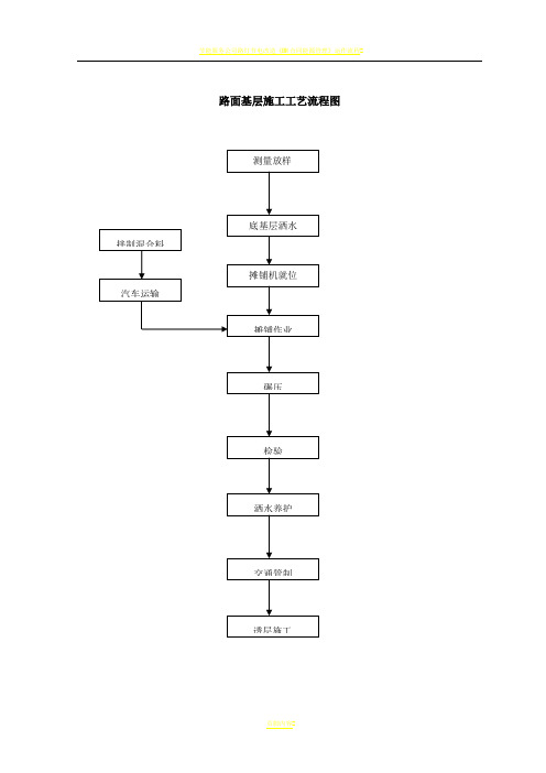 路面基层施工工艺流程图