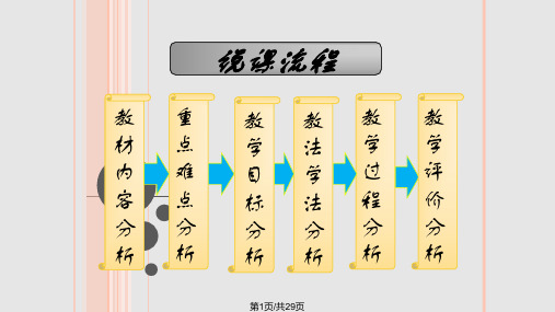 平行线的判定说课PPT课件