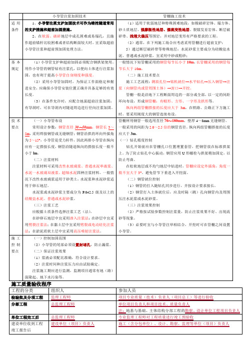 小导管注浆加固技术与管棚施工技术别区