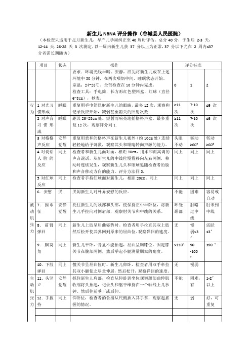 新生儿NBNA评估操作