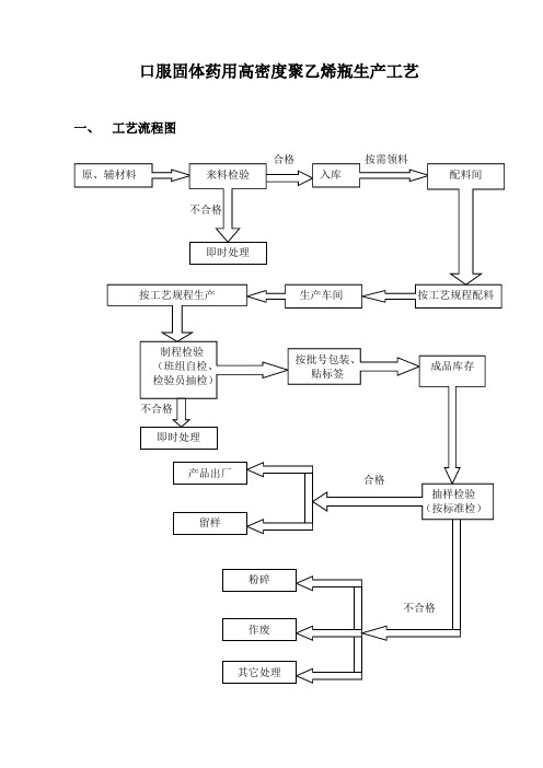 口服固体药用高密度聚乙烯瓶生产工艺规程