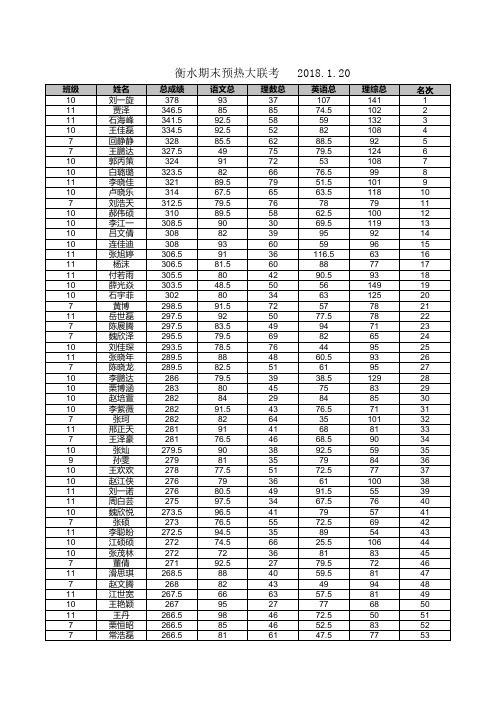 衡水期末预热大联考-校多科成绩详细报表(河北柏乡中学)