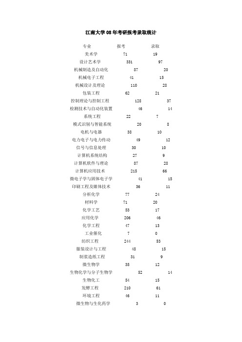 江南大学08年考研报考录取统计