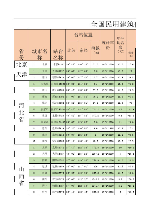 最新室外气象参数表《GB50736-2012》