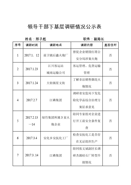 领导干部下基层调研情况公示表
