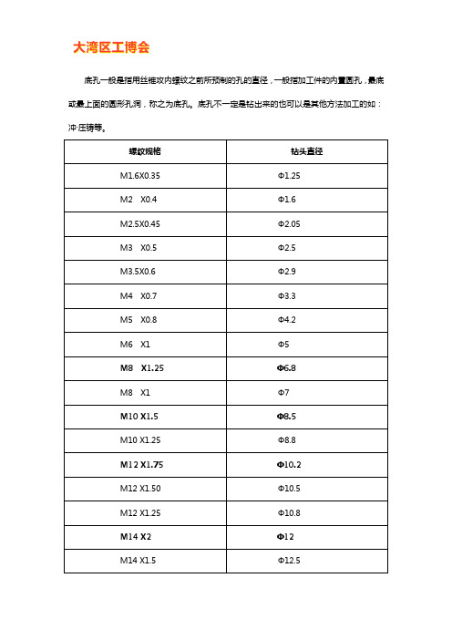 标准螺纹底孔对照表【免费下载】