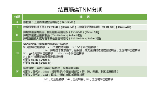 结直肠癌TNM分期