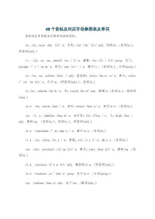 48个音标及对应字母参照表及单词