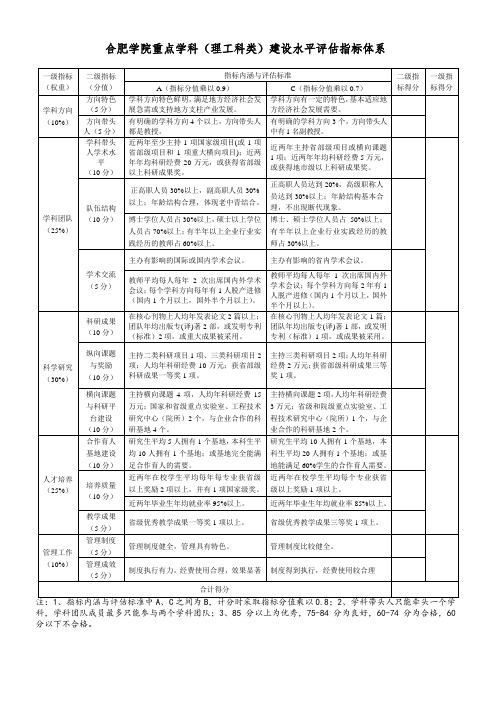 合肥学院重点学科(理工科类)建设水平评估指标体系