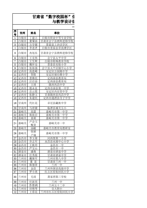 2012年甘肃省“数字校园杯”信息技术与课程整合优秀论文与教学设计征集活动获奖名单