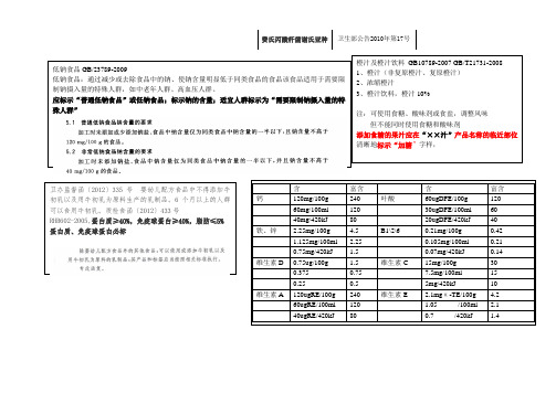 2017食技能竞赛备战材料