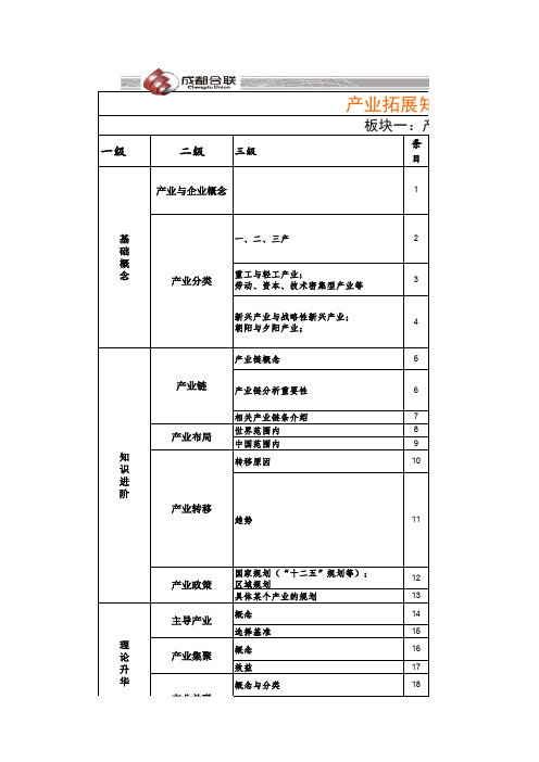 产业拓展知识体系  - 副本