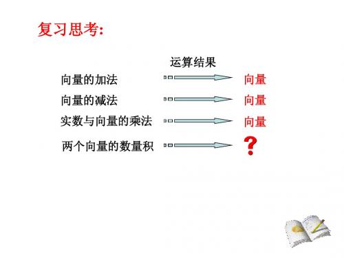 向量数量积的物理背景及定义