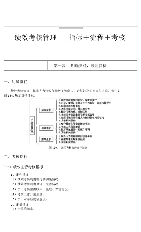 绩效考核管理流程加指标
