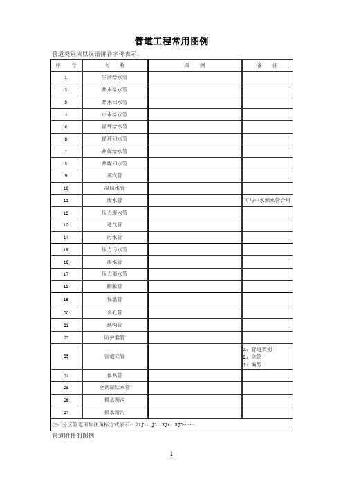 管道工程常用图例