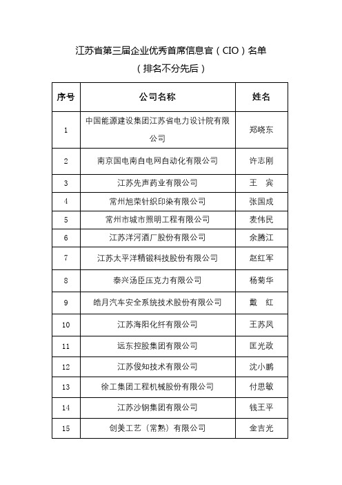 江苏省第三届企业优秀首席信息官(CIO)名单(排名不分先后)【模板】