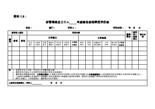 非管理类员工个人20XX年度综合表现绩效评价表