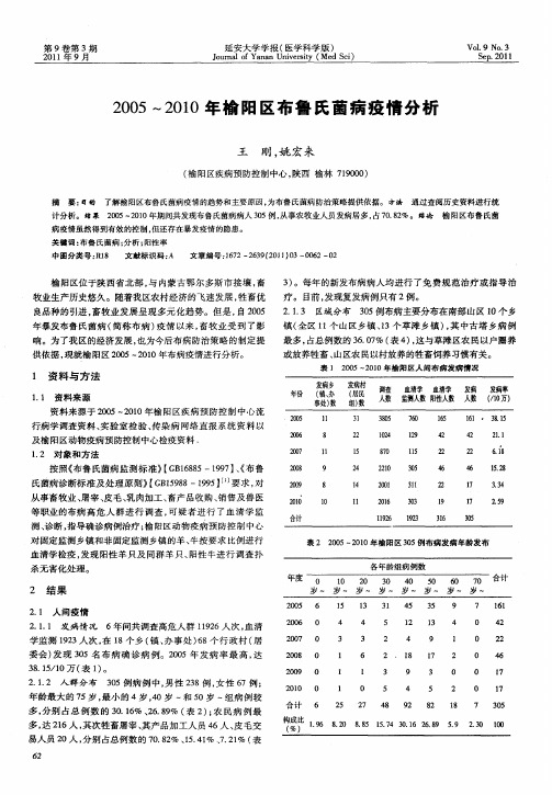 2005～2010年榆阳区布鲁氏菌病疫情分析