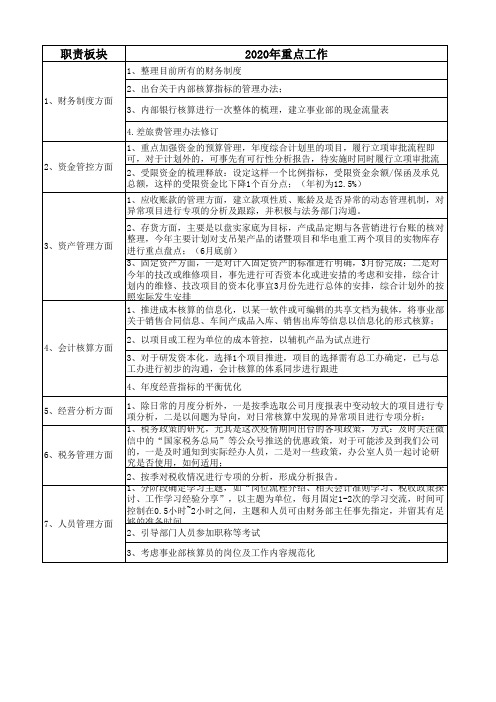 国有企业财务部--2020年重点工作-干货版